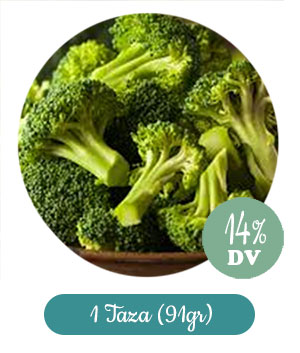 14% dv de ácido fólico en una porción de brócoli